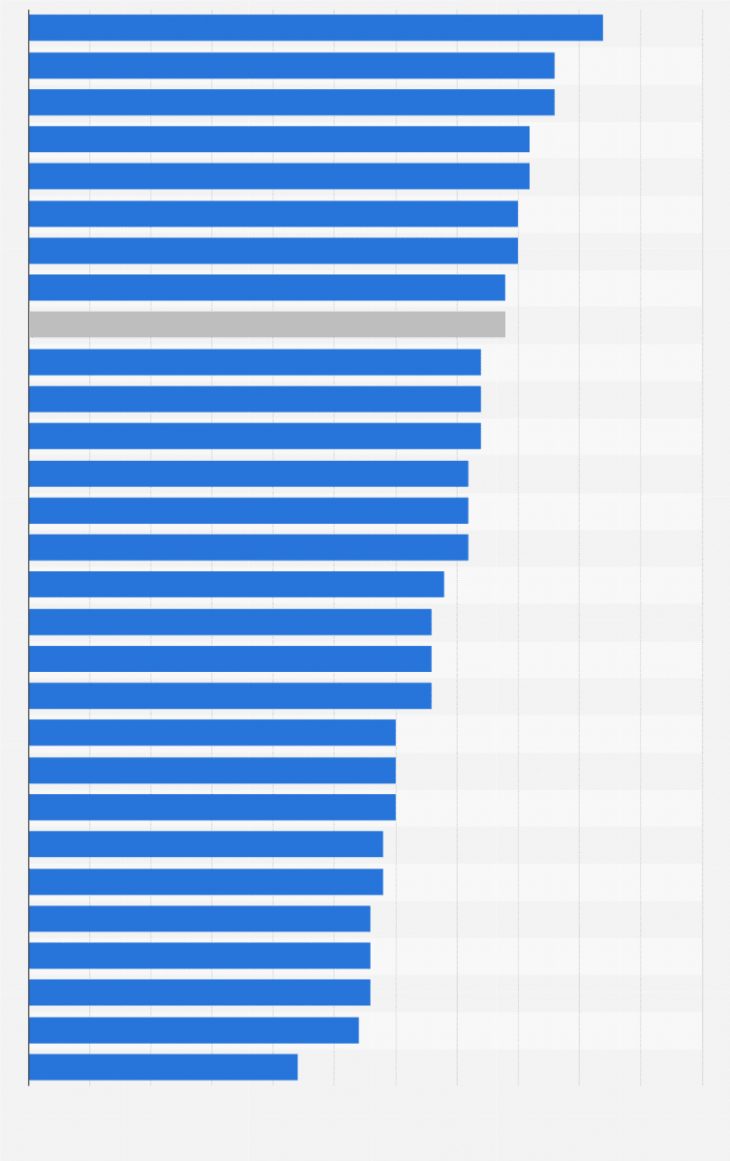 Jeux Vidéo En Ligne : Consommation Par Pays D'europe 2017 dedans Pays D Europe Jeux Gratuit