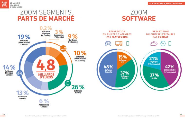 Jeux Vidéo : L'incroyable Performance De Nintendo En France destiné Jeux Avec Chiffres