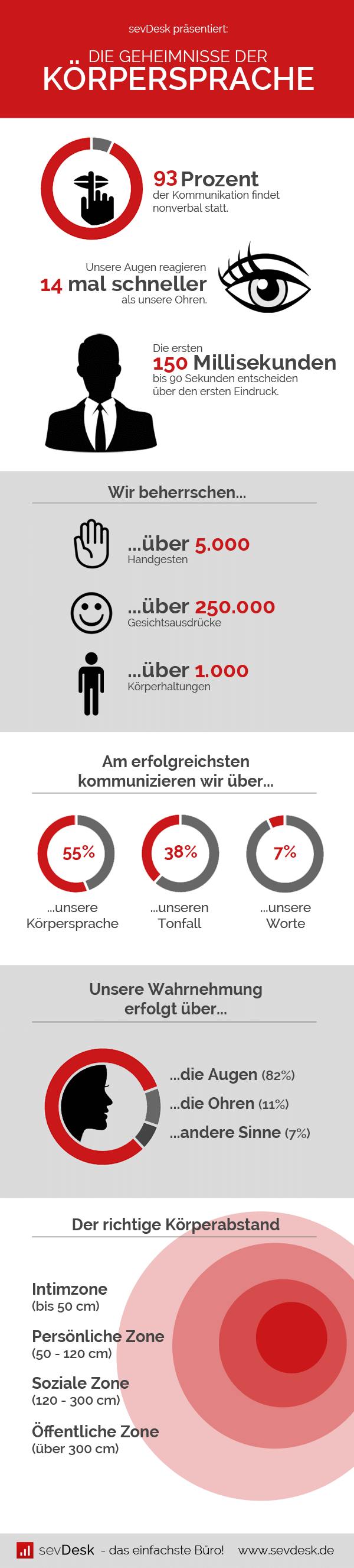 körpersprache bedeutung liste pdf