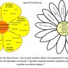 La Fleur Des Besoins : Un Outil De Connaissance De Soi Pour intérieur Jeux De Connaissance 3 4 Ans