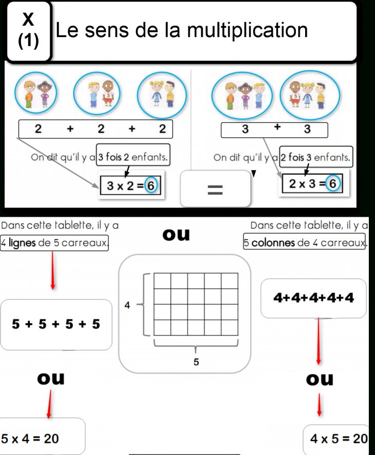 La Multiplication | Aide Pour Apprendre concernant Apprendre La Table De Multiplication En Jouant