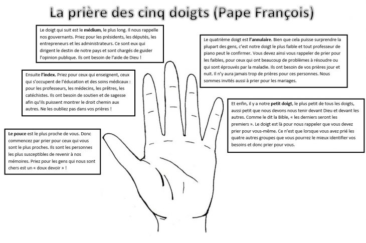 La Priere Des 5 Doigts – – Au Nom Du Père à Le Nom Des Doigts De La Main