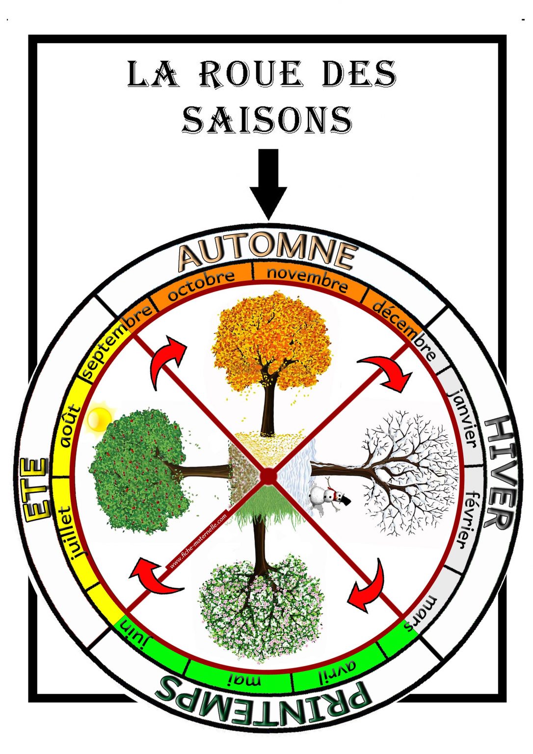 La Roue Des Saisons À Découper Et Colorier …  Saisons pour Apprendre