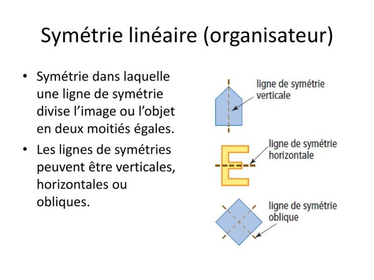 La Symétrie Et L'aire De La Surface – Ppt Télécharger tout Symétrie En Ligne