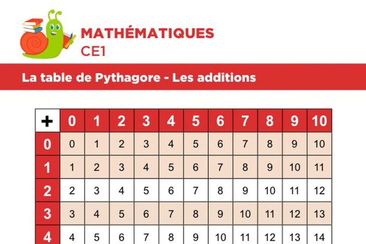 La Table De Pythagore, Les Additions intérieur Jeux Mathématiques Ce2 À Imprimer