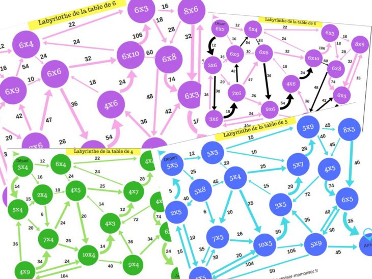 Labyrinthes Des Multiplications : Des Jeux Pour Réviser Les tout Apprendre Les Tables De Multiplication En S Amusant