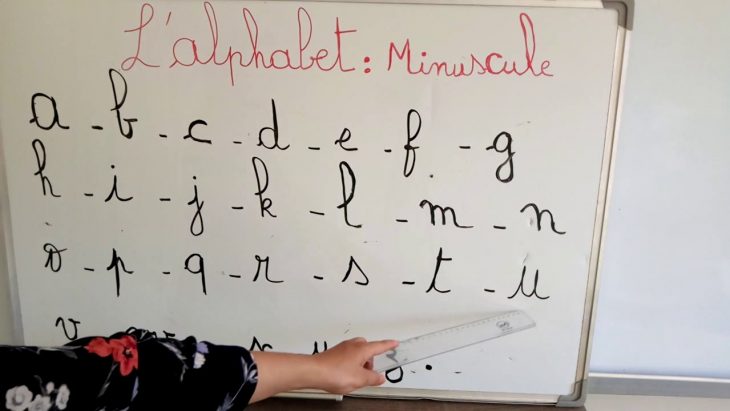 L'alphabet – Les Lettres En Minuscule serapportantà L Alphabet Minuscule