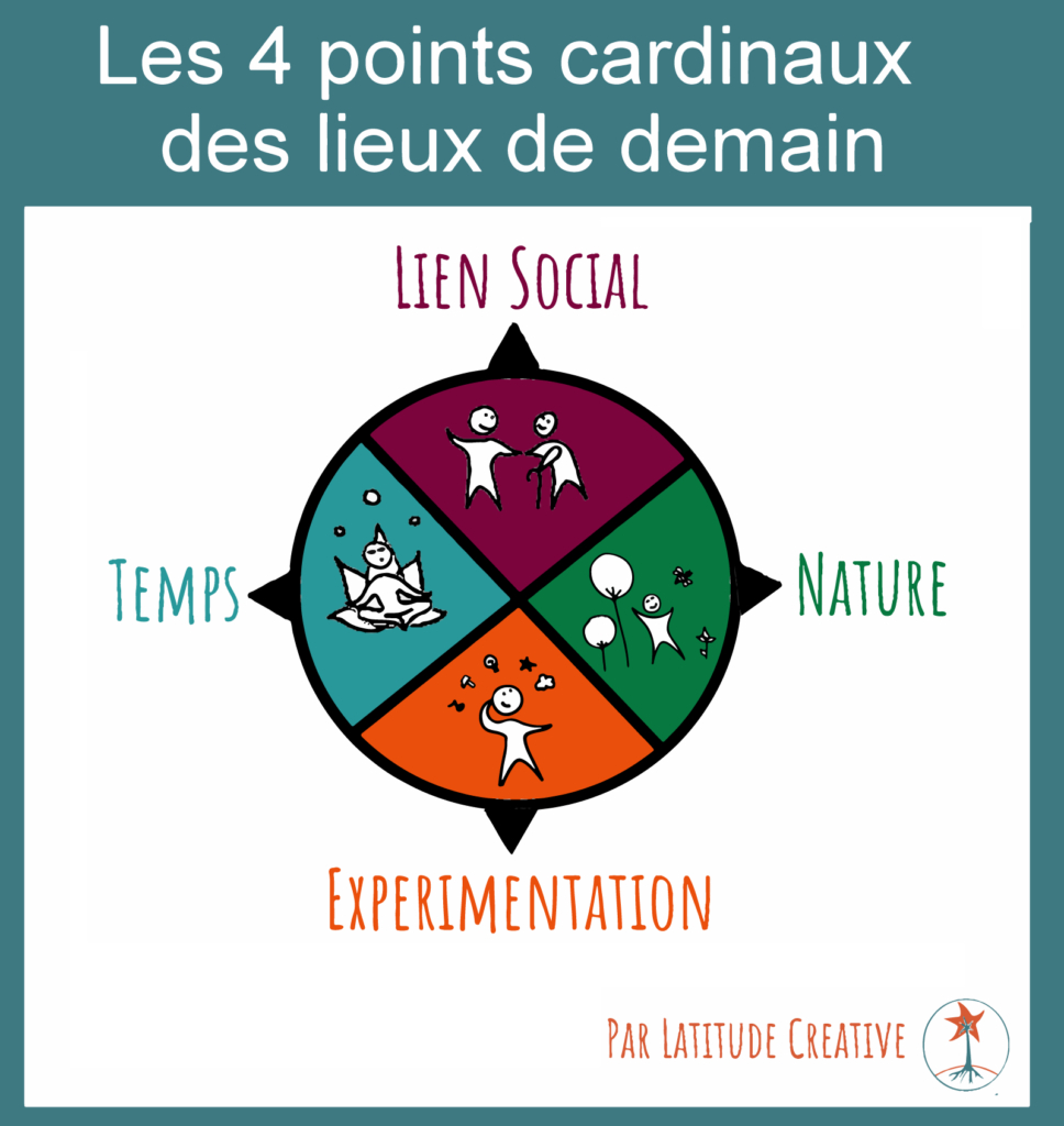 Latitude Créative | Les 4 Points Cardinaux Pour Un Lieu intérieur Les 4 Point Cardinaux 