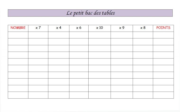 Le Petit Bac : Jeux Pour Réviser En Fin D'année – Chez Val 10 concernant Jeux Pour Cm2