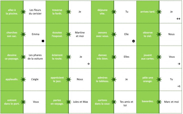 Le Présent De L'indicatif : Constructions Des Terminaisons concernant Verbe Jeux