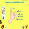 Learn The Names Of The Fingers Of The Hand In French destiné Nom Des Doigts De La Main