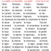 Les Familles Des Animaux | Cours De Français, Apprendre Le concernant Exercice Francais Facile