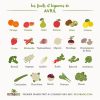Les Fruits Et Légumes Du Mois D'avril - Les Pépites De Noisette destiné Nom De Legume