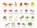 Les Fruits Et Légumes Du Mois D'avril - Les Pépites De Noisette pour Nom Legume