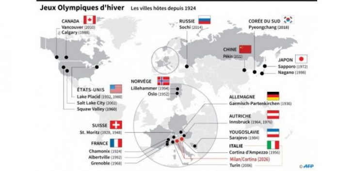 Les Jeux Olympiques D'hiver 2026 Auront Lieu À Milan/cortina concernant Jeu Villes France