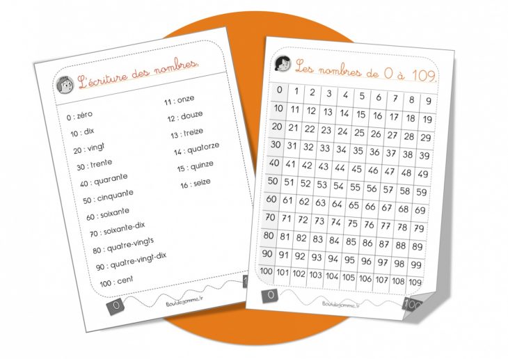 Les Nombres De 0 À 100: Écriture Et Tableau. | Bout De Gomme serapportantà Apprendre Les Chiffres En Lettres Cp