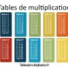 Les Tables De Multiplication Sur Tablesdemultiplication.fr dedans Apprendre Les Tables De Multiplication En S Amusant