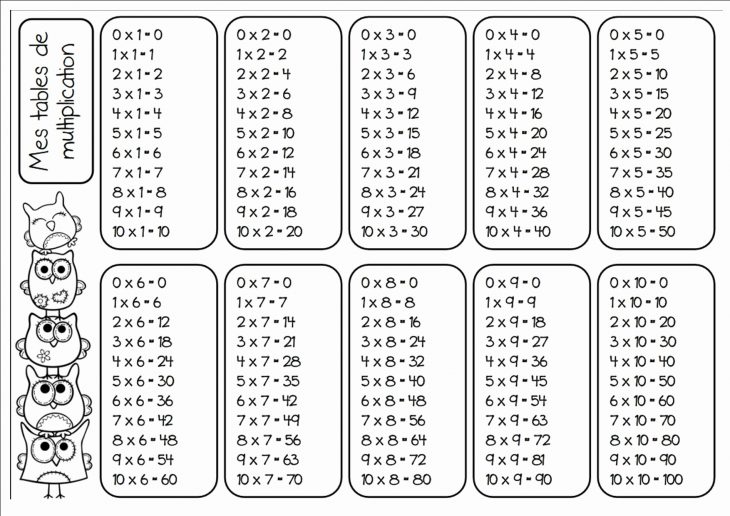 Luxe Jeux Pour Apprendre Les Tables – Luckytroll dedans Tables Multiplication À Imprimer