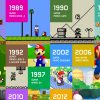 Màj] Rumeur : Nintendo Préparerait Des Remasters Des Jeux pour Jeux De Casse Brique Deluxe Gratuit