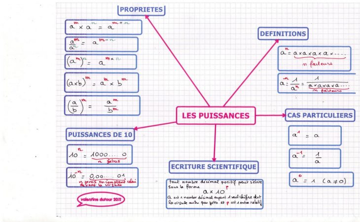 Maths 3E | Cartesmentalesdys concernant Exercice De Math Sur Les Puissances