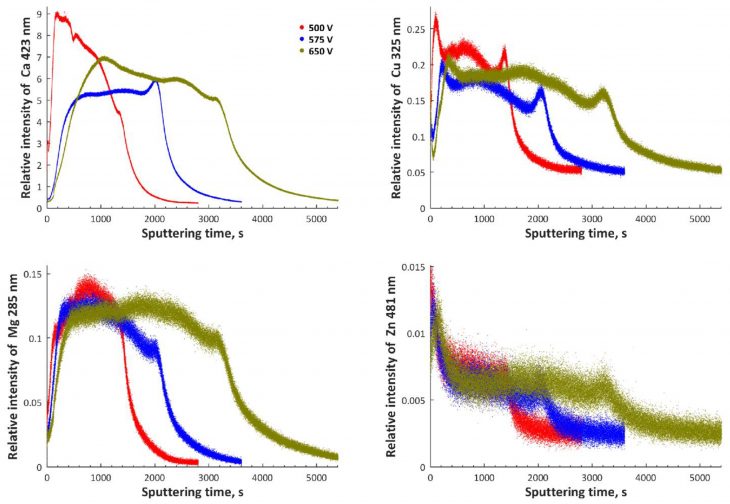 Metals | Free Full-Text | Characterization Of Porous avec Reproduction Figure Cp