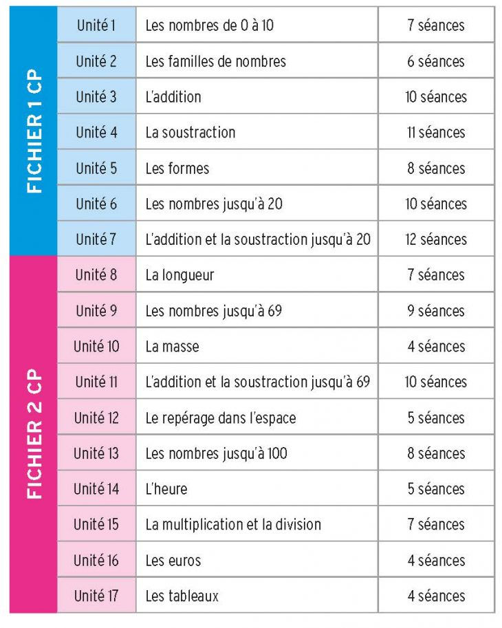 Méthode De Singapour – Édition 2019 – Pack De 10 Cahiers D concernant Cahier D Exercice Cp