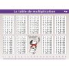 Mini Poster Le Petit Nicolas -Table De Multiplication - Jeux à Jeux Educatif Table De Multiplication