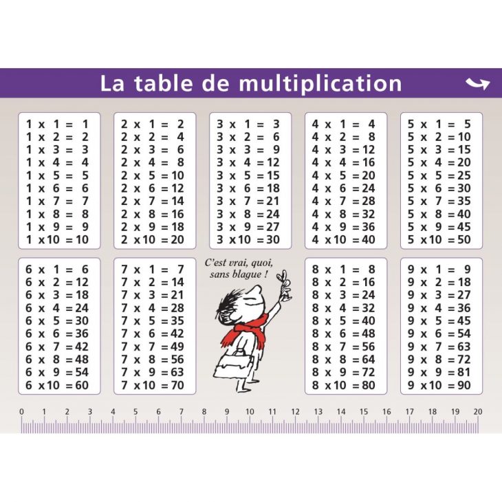 Mini Poster Le Petit Nicolas -Table De Multiplication – Jeux à Jeux Educatif Table De Multiplication