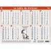Mini Poster Le Petit Nicolas -Table De Multiplication - Jeux pour Jeux Educatif Table De Multiplication