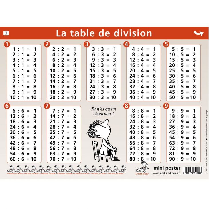 Mini Poster Le Petit Nicolas -Table De Multiplication – Jeux pour Jeux Educatif Table De Multiplication