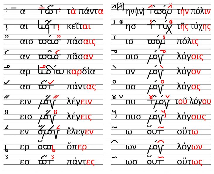 Minuscule Abbreviations | Greek Paleography – Thematic pour L Alphabet Minuscule