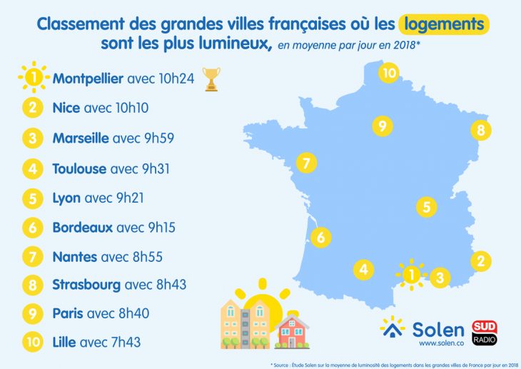 Montpellier, Nice, Marseille Top 3 Des Villes Où Les intérieur Carte France Principales Villes