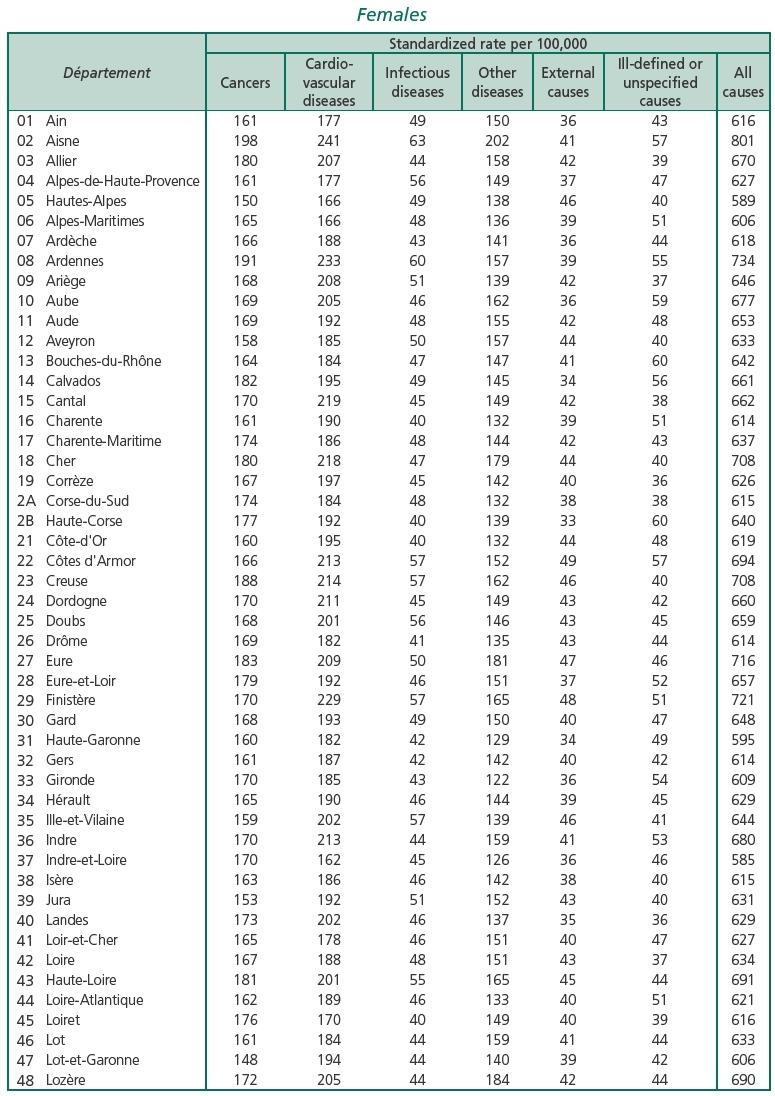 Mortality In France By Département | Cairn International à Departement 22 Region