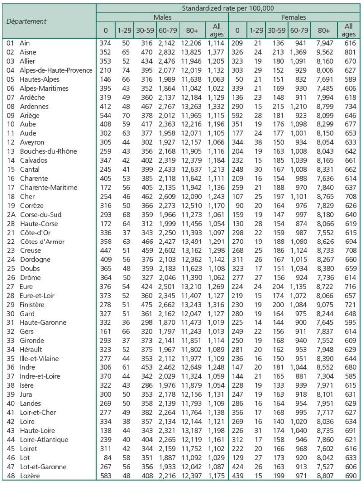 Mortality In France By Département | Cairn International concernant Departement Francais 39