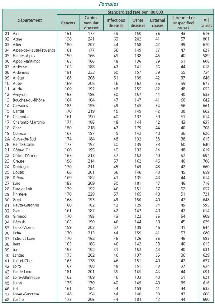 Mortality In France By Département | Cairn International pour Departement Francais 39