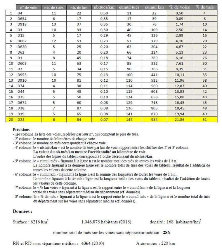 Moselle (57) : La Carte Des Routes À La Mortalité La Plus Élevée concernant Département 57 Carte