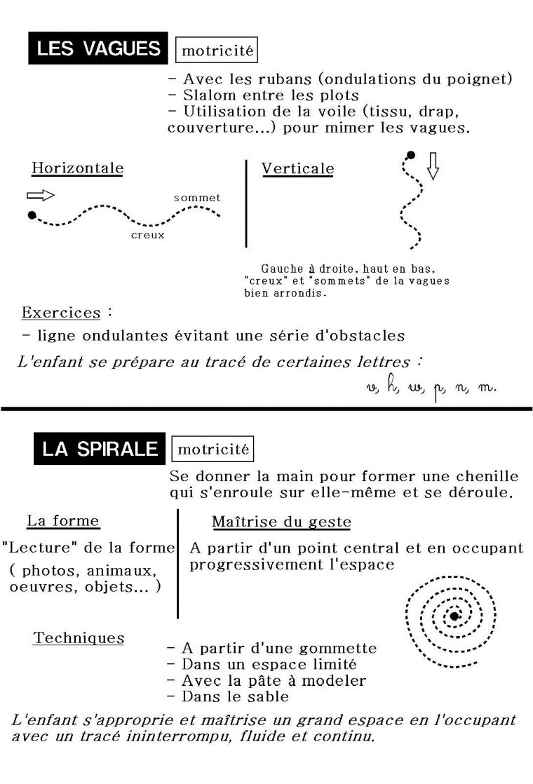 Motricité Vague Progression Graphisme En Maternelle | Ecole intérieur Exercice Graphisme Moyenne Section