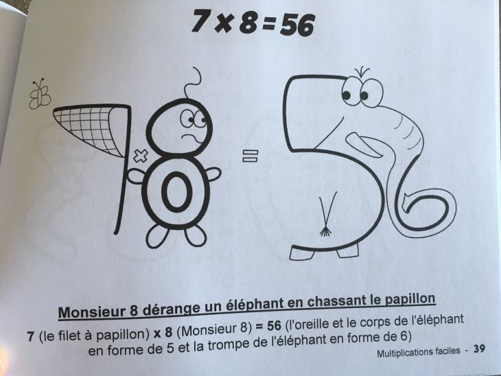 Multiplications Faciles : Pour Apprendre Les Tables De destiné Apprendre Les Tables De Multiplication En S Amusant