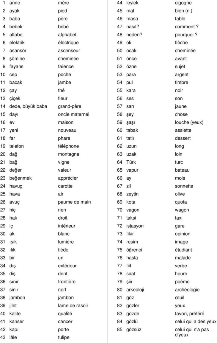 N'apprend-Il Pas Le Truc? 308 Ali De Il Mi? N'est-Ce Pas Ali avec Definition Mot Fleches Gratuit