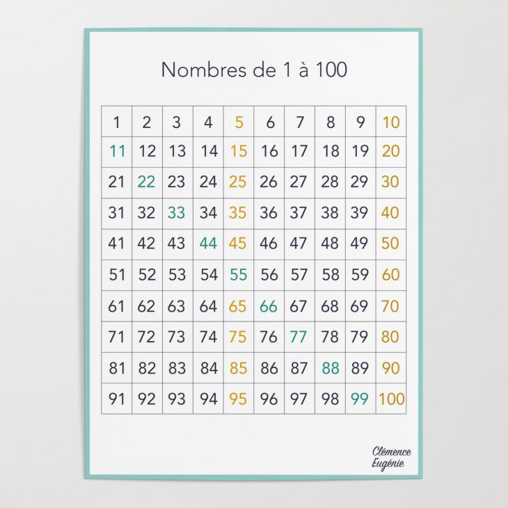 Nombres 1 À 100 Poster By Clemenceeugenie à Nombre De 1 À 100