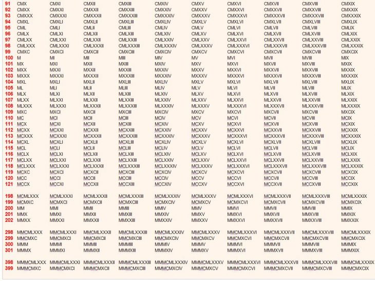 Nombres Romains – Table dedans Nombre De 1 À 100