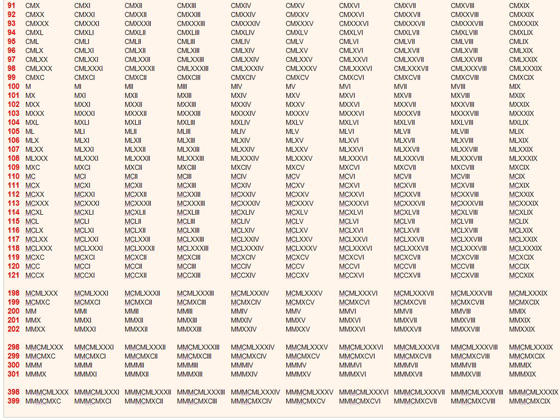 Nombres Romains - Table dedans Nombre De 1 À 100