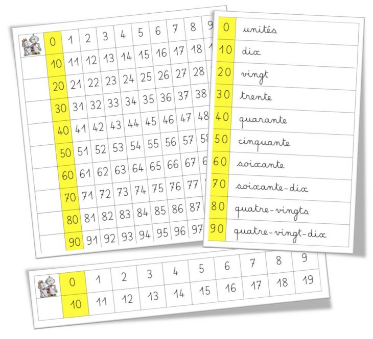 Numération Cycle 2 : Materiel Pour Manipuler En Numération à Exercice De Math A Imprimer