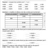 Numération Et Addition Ce2/cm1 - La Classe De Mamaicress destiné Exercices Maths Ce2 À Imprimer