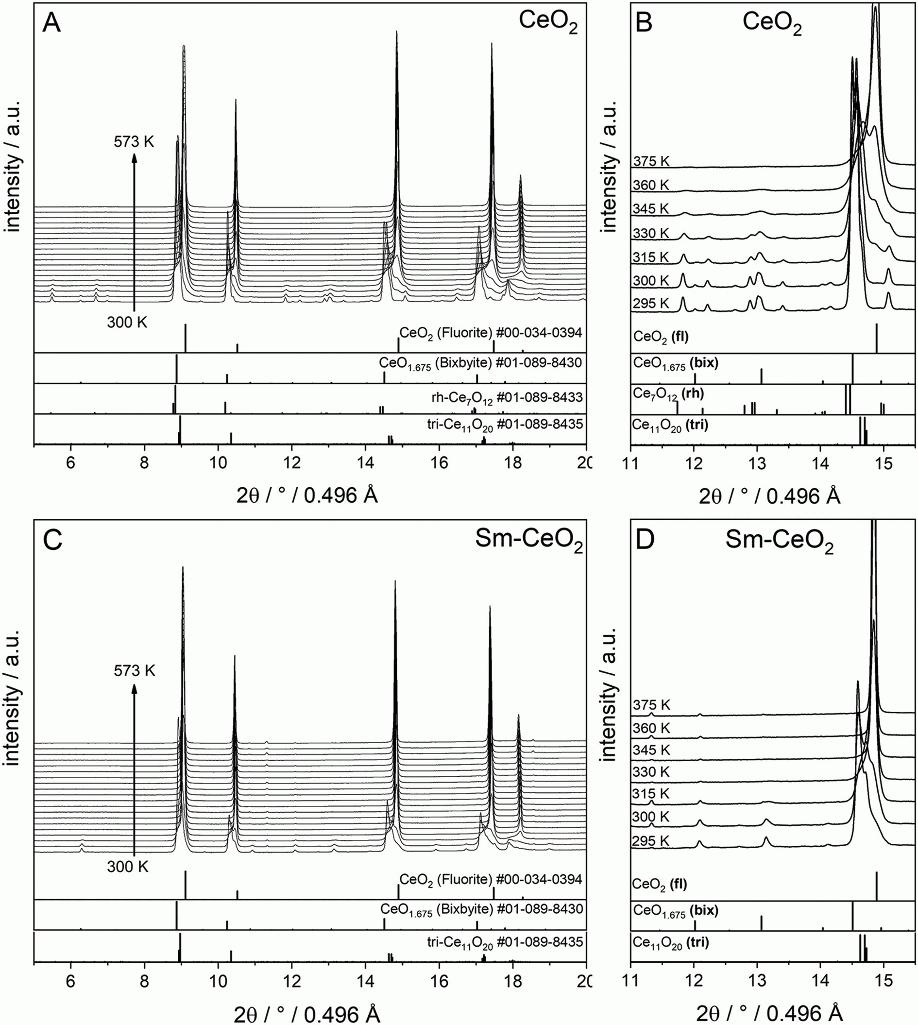 On The Structural Stability Of Crystalline Ceria Phases In pour Reproduction De Figures Ce1 