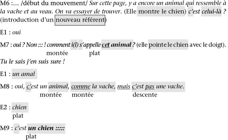 Parler / Lire En Toute Petite Section De Maternelle : De L à Exercice Toute Petite Section