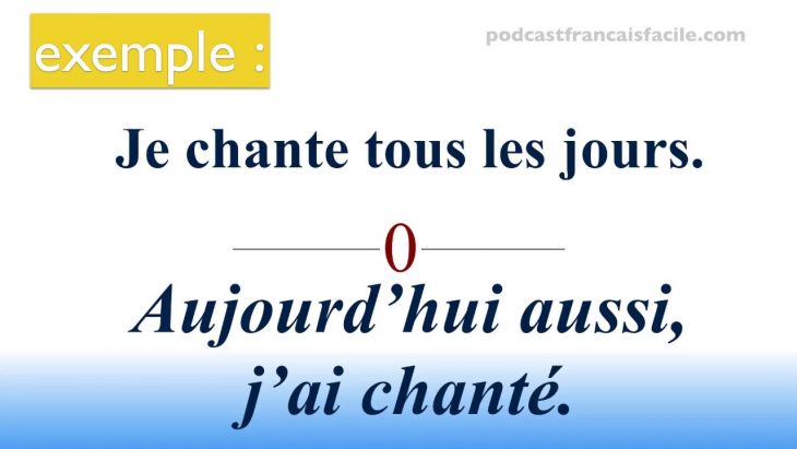 Passé Composé Exercice – Podcastfrancaisfacile destiné Exercice Francais Facile