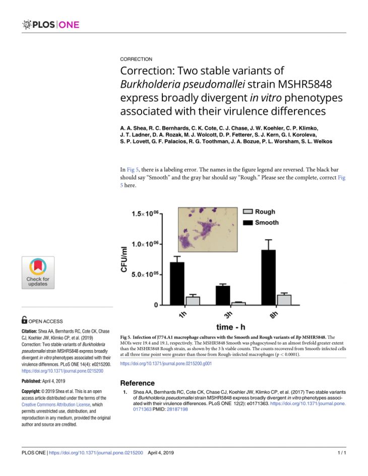 Pdf) Correction: Two Stable Variants Of Burkholderia dedans Reproduction Figure Cp