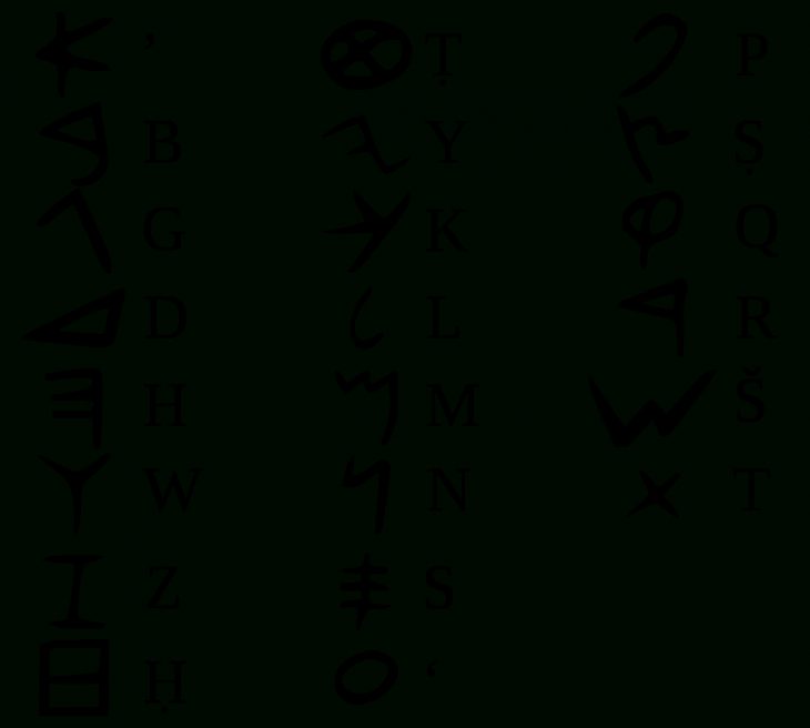 Phoenician Alphabet – Wikipedia à L Alphabet Minuscule