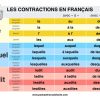 Podcast Francais Facile On Twitter: &quot;😎bonjour À Tous ! Les tout Exercice Francais Facile
